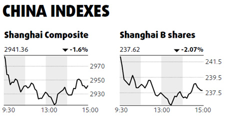 Mainland stocks fall on cooling talk