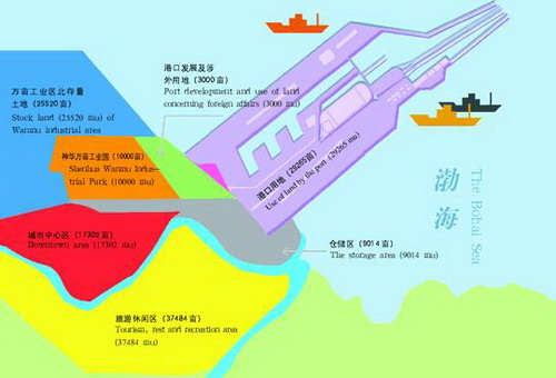 Huanghua Port's construction enters sprint stage