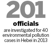 Hebei makes officials responsible for curbing pollution