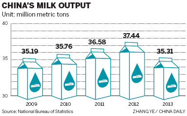 Different kind of milk crisis: Not enough local feed for dairies